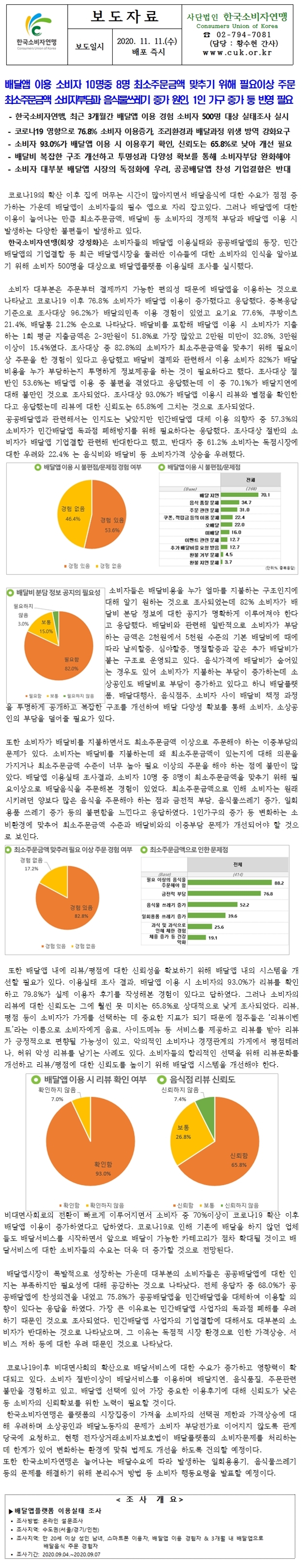 배달앱이용소비자 10명 중 8명 최소주문금액으로 인해 필요이상주문 : 한국소비자연맹